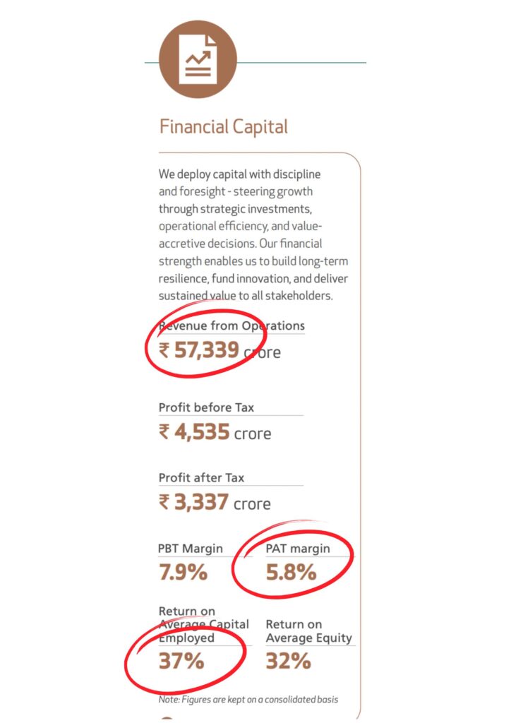 Titan financials KPI- screenshot